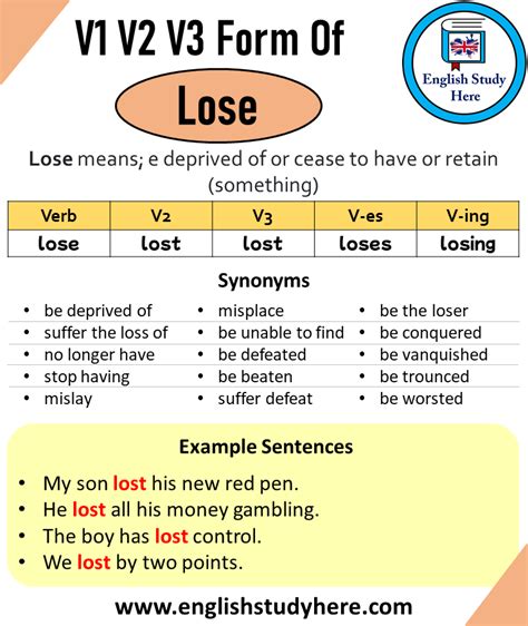 Past Tense Of Lose Past Participle Of Lose V1 V2 V3 V4 V5 Form Of Lose Lose Means E Deprived