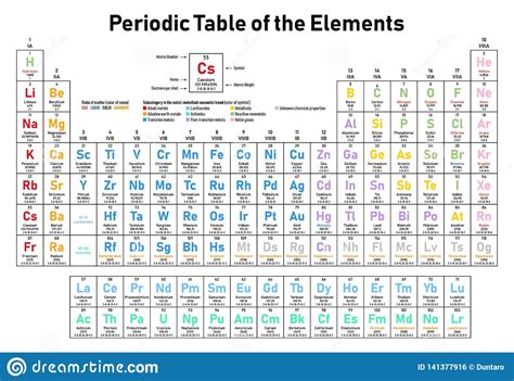 In classical physics and general chemistry, matter is any substance that has mass and takes up space by having volume. Periodic Table Metalloids Pictures - Periodic Table Timeline