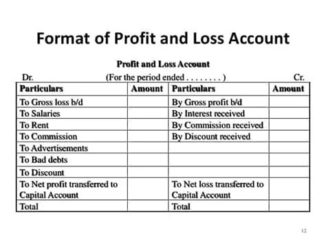 7 Profit And Loss Account Formats In Excel Excel Templates