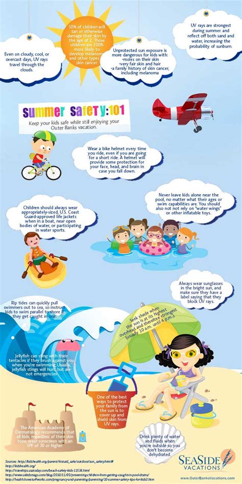 Summer Safety For Kids Infographic Water Safety Magazine