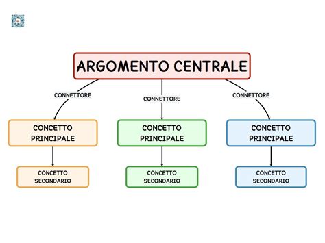 Come Disegnare Una Mappa Concettuale Edraw Vrogue Co