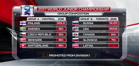 Koho vyradil a prídu aj posily zo zámoria? MS v hokeji do 20 rokov 2017 v Kanade (Montreal, Toronto)