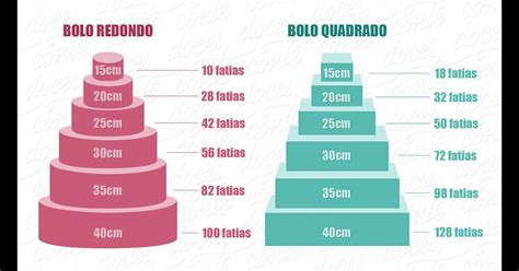 Quantas Fatias De Bolo Por Pessoa