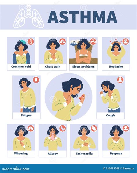 Asthma Signs And Symptoms Vector Infographic Medical Poster Asthmatic Problems Cough Chest
