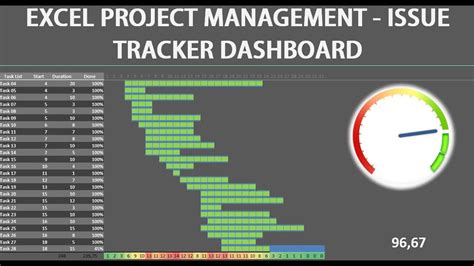 Excel Dashboard Project Management Issue Tracker Doovi
