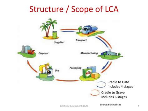 PPT Life Cycle Assessment LCA PowerPoint Presentation Free Download ID