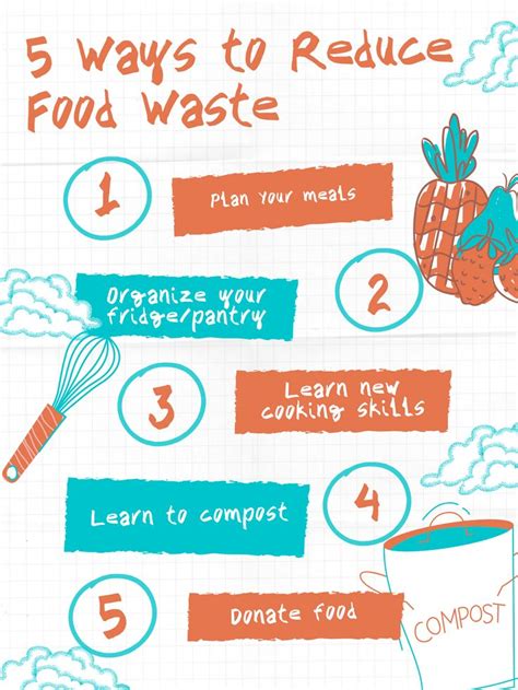 Five Ways To Reduce Food Waste Info Graphic