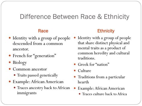 Difference Between Ethnicity And Nationality With
