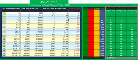 Forex Money Management Lot Size Forex Exchange Strategies