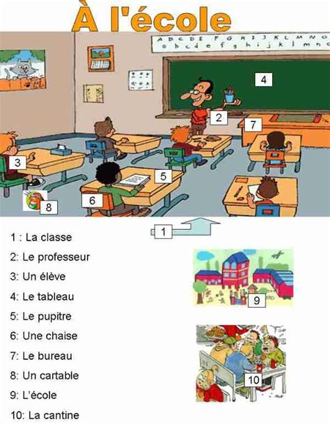 Fle À Lécole Learning French For Kids French Kids French