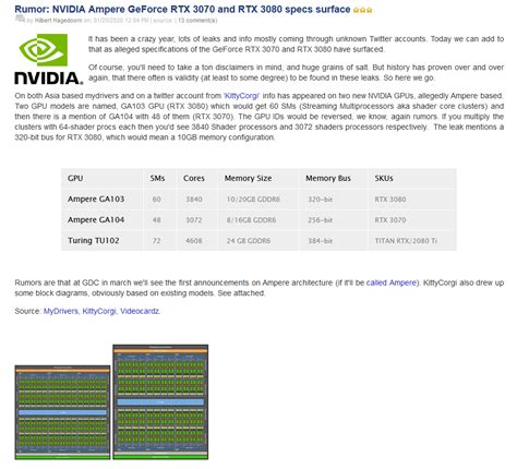 Nvidia Ampere Geforce Rtx 3070 And Rtx 3080 Specs Surface