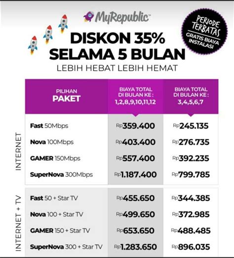 Klik disini untuk info lebih lanjut. Pasang Wifi - MyRepublic Internet - Internet Murah Myrepublic