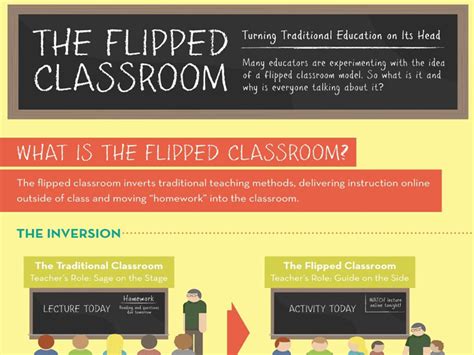 The Ultimate Guide To Flipping Your Classroom