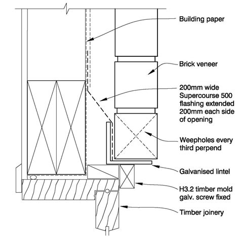 104 garage door jamb products are offered for sale by suppliers on alibaba.com, of which mouldings accounts for 1%. Brick Garage Door Jamb Detail | Dandk Organizer