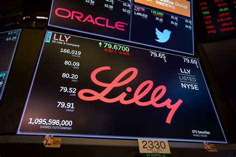 Eli Lilly Posts Earnings Beat And Raises Full Year Guidance
