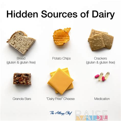 Hidden Sources of Dairy | RAISE - Helping People Thrive