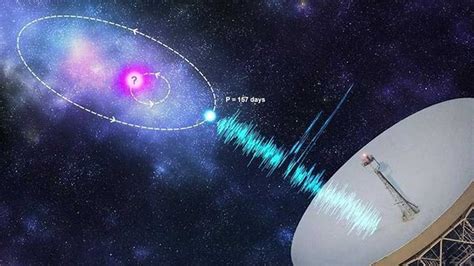 Nasa Traces Source Of Mysterious Fast Radio Bursts Sending Signals To Earth