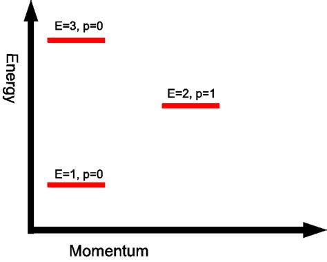 energy_level_diagram - The Physics Mill