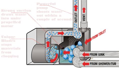We did not find results for: How Does A Macerating Toilet Work | MyCoffeepot.Org
