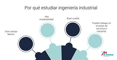 Por Qué Estudiar Ingeniería Industrial El Blog De La Ingeniería