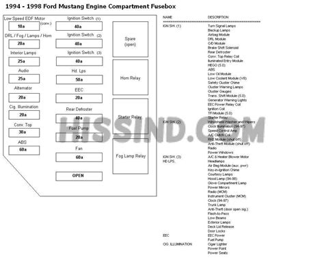 Here you will find fuse box diagrams of ford. 2001 FORD MUSTANG GT STEREO WIRING DIAGRAM - Auto Electrical Wiring Diagram