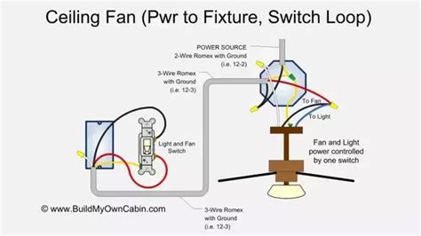 How Do You Wire A Ceiling Fan With 2 Wires Ceiling Light Ideas