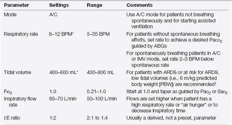 Approach To Mechanical Ventilation Anesthesia Key