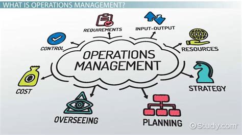 Operations Management Definition Functions And Examples Video And Lesson