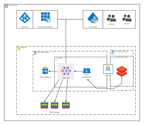 Azure Network Diagram Edrawmax Templates