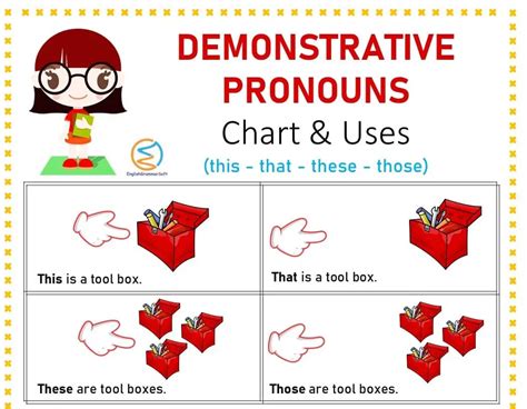 Demonstrative Pronouns This That These Those Learn English Sexiz Pix