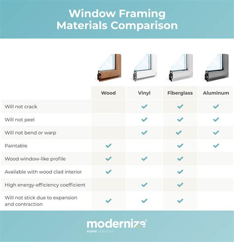 Types Of Window Frames 2024 Prices And Buying Guide Modernize