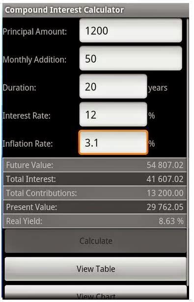Well, no surprise that there's a formula to accurately calculate inflation rate. Compound Interest Calculator with Inflation Adjustment