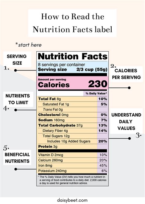 Printable Nutrition Facts Label