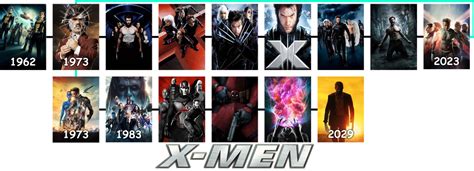 X Men Movie Timeline By The4thsnake On Deviantart