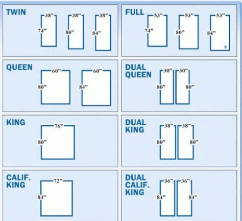 Free download drop and tuck quilt sizes chart king size. Full Vs Queen Dimensions in 2020 (With images) | Bed ...