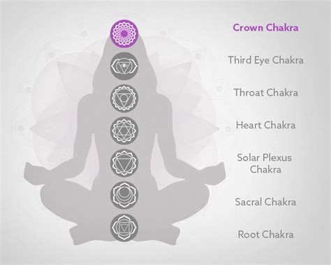 Chakra Balancing How To Heal Your Bodys Energy Centers