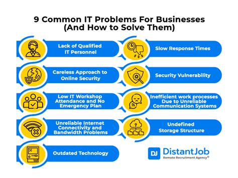 9 Common It Problems For Businesses And How To Solve Them
