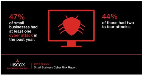Cybersecurity Statistics For 2020 Trends Insights And More Dr
