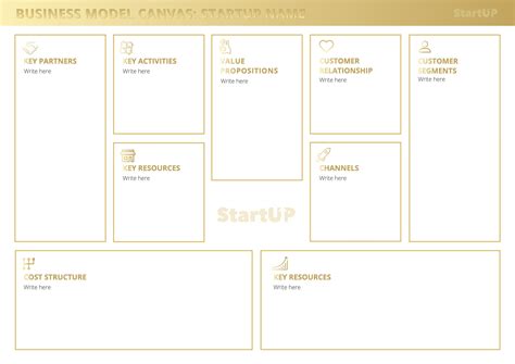 Editable Business Model Canvas Design In Golden And White Business