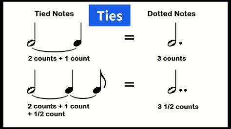 Tied Notes And Their Duration Ties Music Theory Youtube