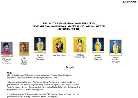 Susunan foto pemimpin di dinding sekolah mengikut protokol cikgu share. JKR Elektrik Terengganu - Susunan Gambarwajah Bahagian ...