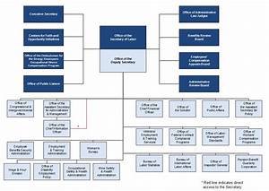 It Department Organization Chart