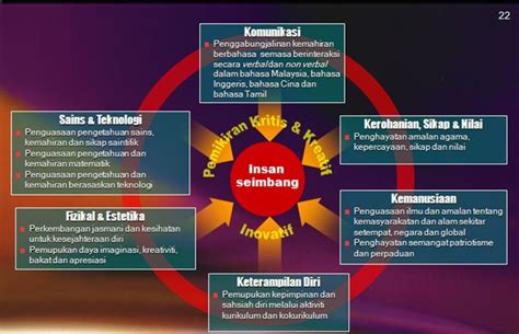 Kajian literatur norfaezah binti mohd hamidin1 siti nurhajariah binti md isa2 awatif binti abdul rahman3 idi hamdi4 kolej universiti islam antarabangsa selangor abstrak. KDC ONLINE: TUNJANG-TUNJANG DALAM KURIKULUM STANDARD ...