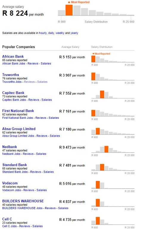 There are 1440 jobs in banking category. Truworths Market Related Salary Comedy | Bank jobs, Paying ...