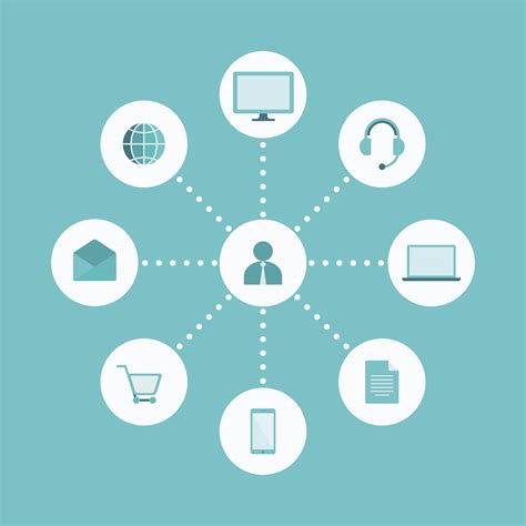 6 Reasons You Should Be Thinking About An Omnichannel Strategy