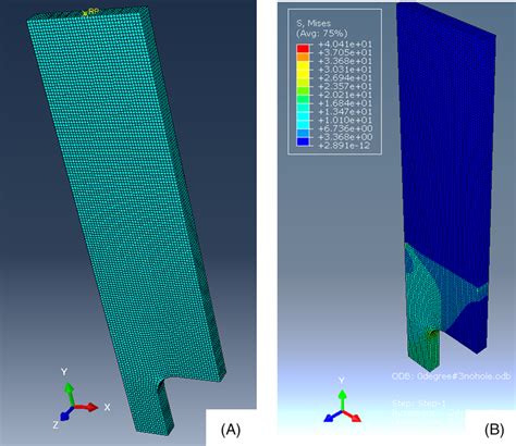 Finite Element Modeling A The Mesh Pattern And B An Example Of