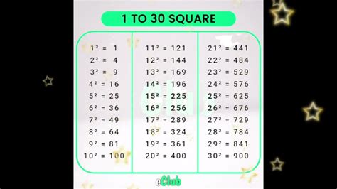 1 To 30 Square एक से 30 तक वर्ग 2 से 30 तक वर्ग 2 Se 30 Tak Barg
