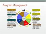 Photos of Program Risk Management