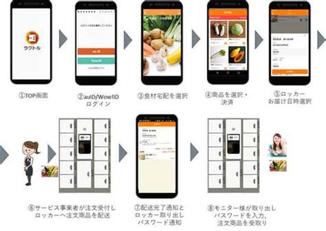 （※5）jre point・suicaポケットの受取りにはモバイルsuicaアプリが必要です。 jre pointからのチャージはgoogle payで受け取れますか？ モバイルsuicaアプリにてお受取りください。 駅構内ロッカーで野菜など受け取り。KDDIや西武鉄道が「ラクト ...