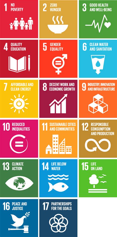 Chapter 1: Getting to know the Sustainable Development Goals
